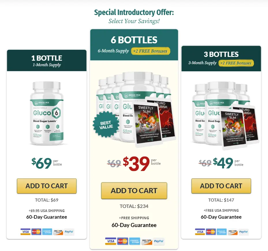 Gluco6 official website